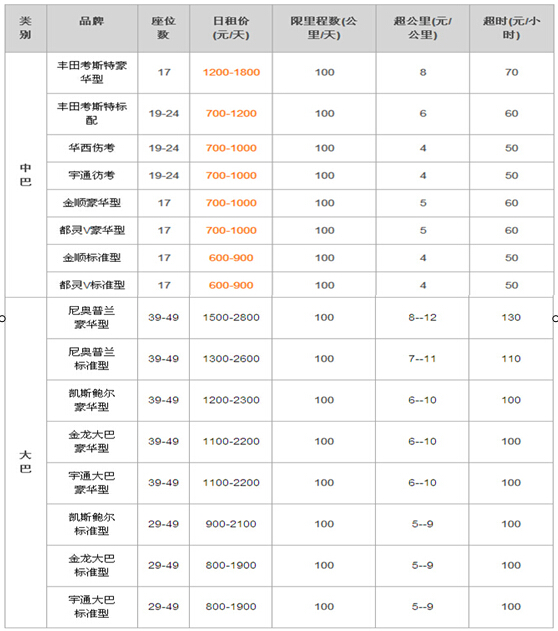 成都大(中)巴車租賃 價(jià)格實(shí)惠 手續(xù)簡(jiǎn)單